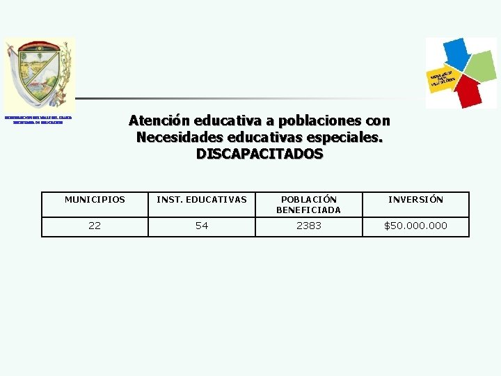 Atención educativa a poblaciones con Necesidades educativas especiales. DISCAPACITADOS GOBERNACION DEL VALLE DEL CAUCA