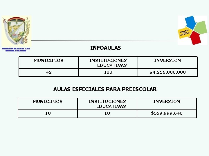 INFOAULAS GOBERNACION DEL VALLE DEL CAUCA SECRETARIA DE EDUCACION MUNICIPIOS INSTITUCIONES EDUCATIVAS INVERSION 42