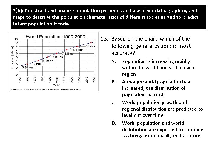 7(A): Construct and analyze population pyramids and use other data, graphics, and maps to