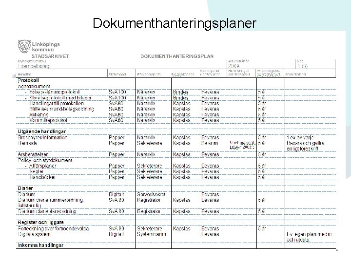 Dokumenthanteringsplaner • Redovisar vilka handlingar som finns • Var handlingarna förvaras • Anger hur