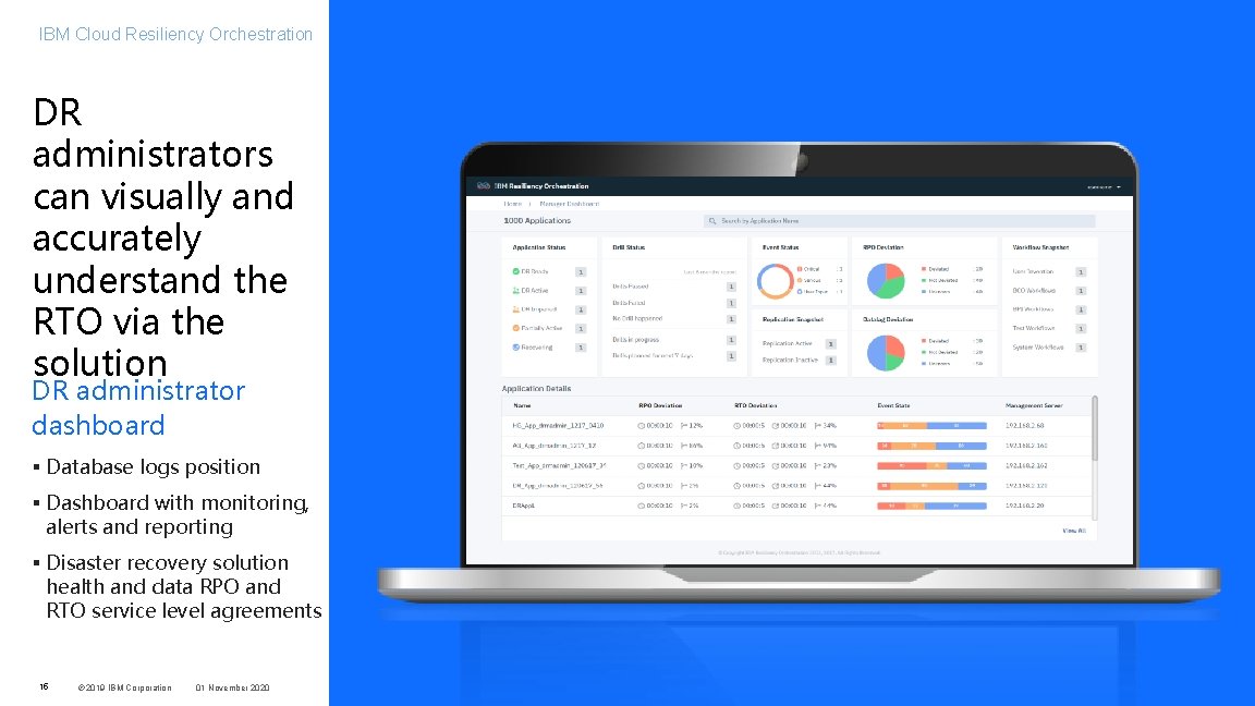 IBM Cloud Resiliency Orchestration DR administrators can visually and accurately understand the RTO via