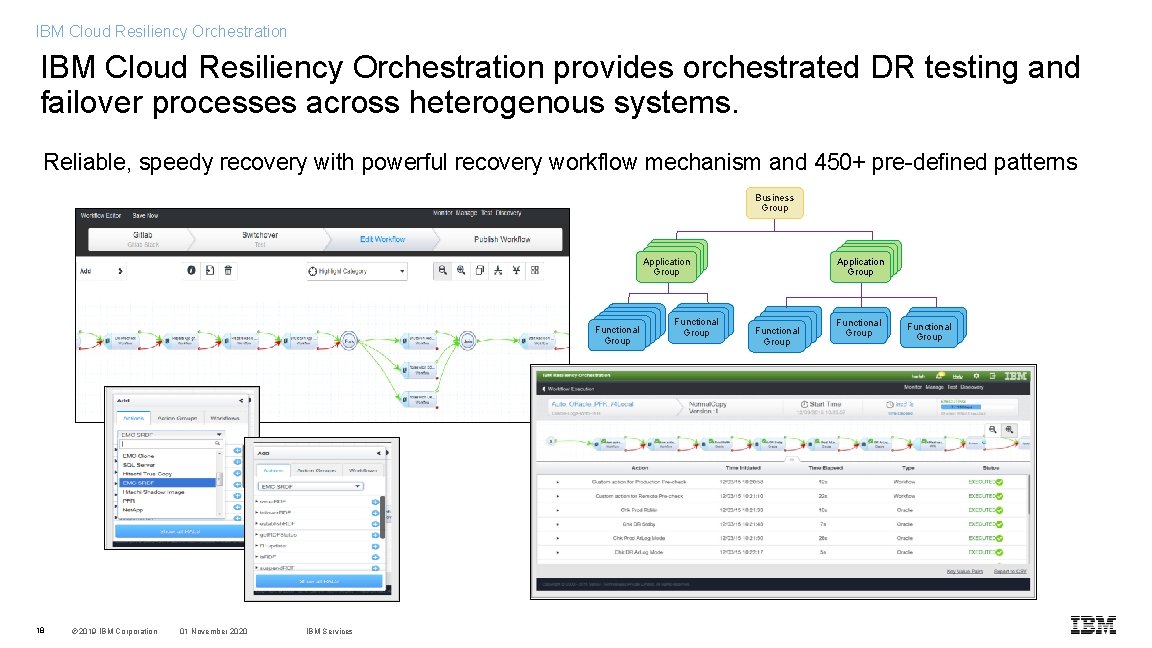 IBM Cloud Resiliency Orchestration provides orchestrated DR testing and failover processes across heterogenous systems.