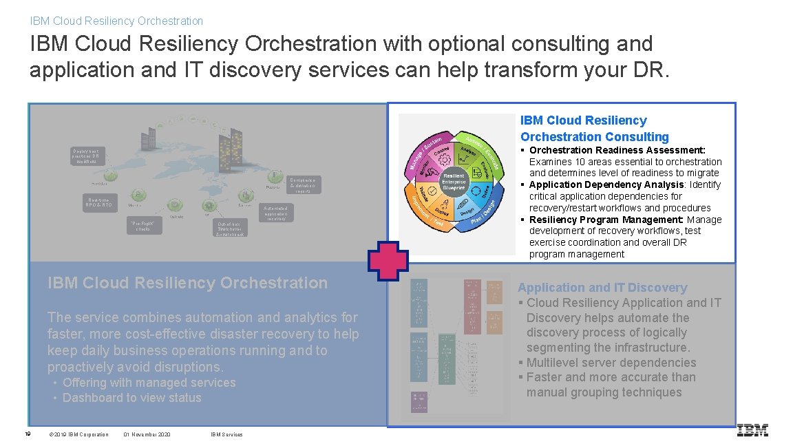 IBM Cloud Resiliency Orchestration with optional consulting and application and IT discovery services can