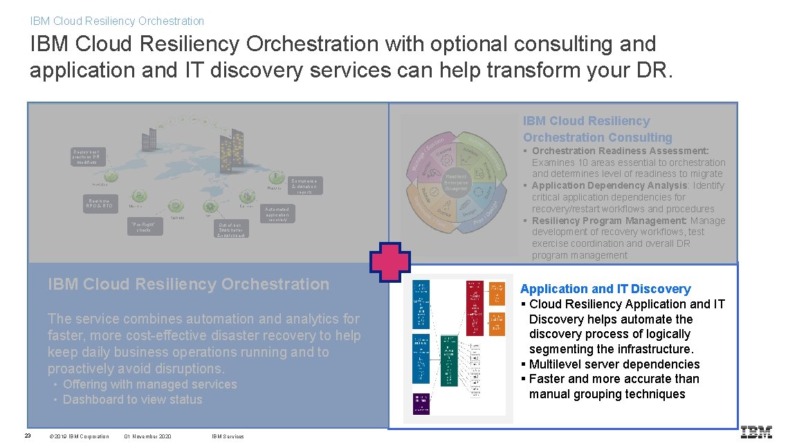 IBM Cloud Resiliency Orchestration with optional consulting and application and IT discovery services can