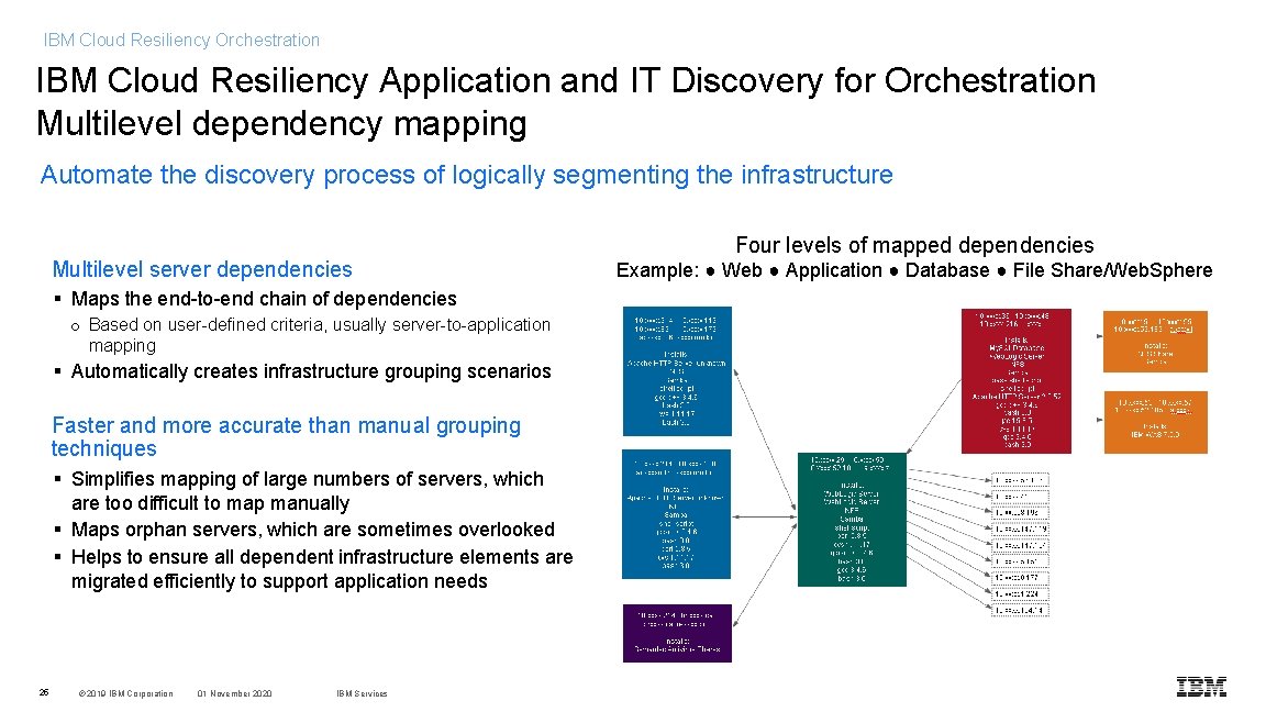 IBM Cloud Resiliency Orchestration IBM Cloud Resiliency Application and IT Discovery for Orchestration Multilevel