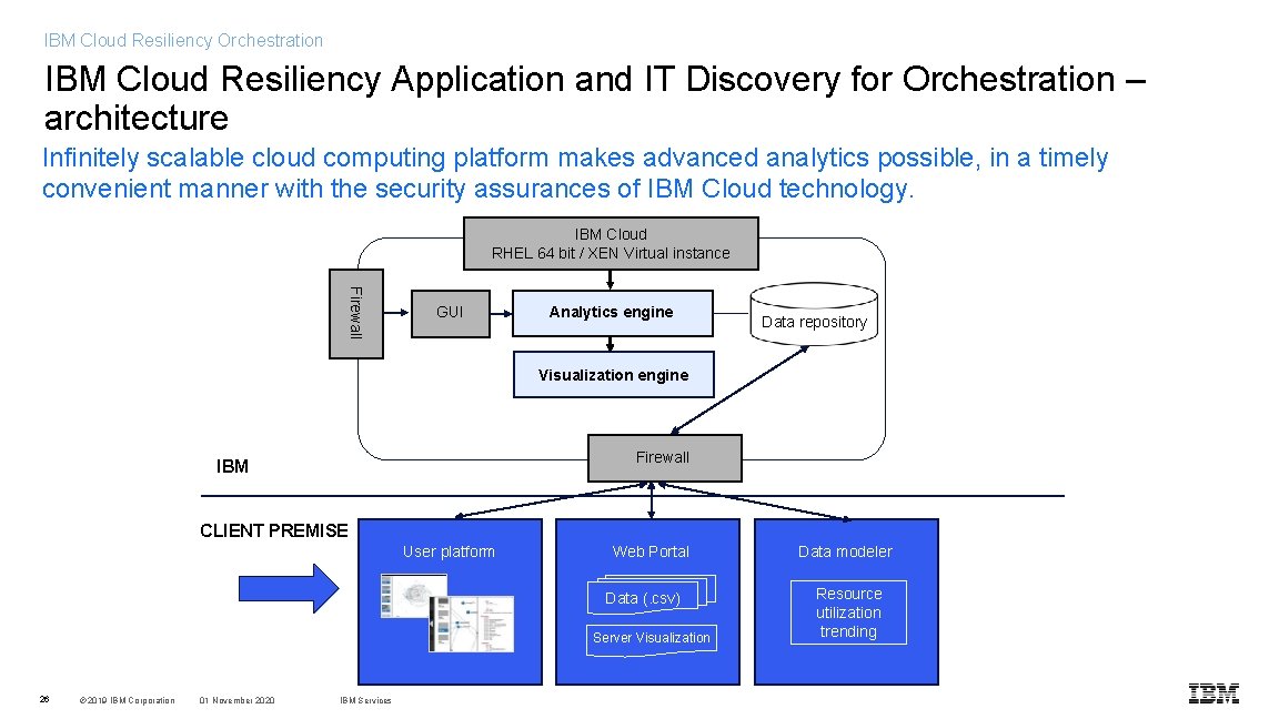 IBM Cloud Resiliency Orchestration IBM Cloud Resiliency Application and IT Discovery for Orchestration –