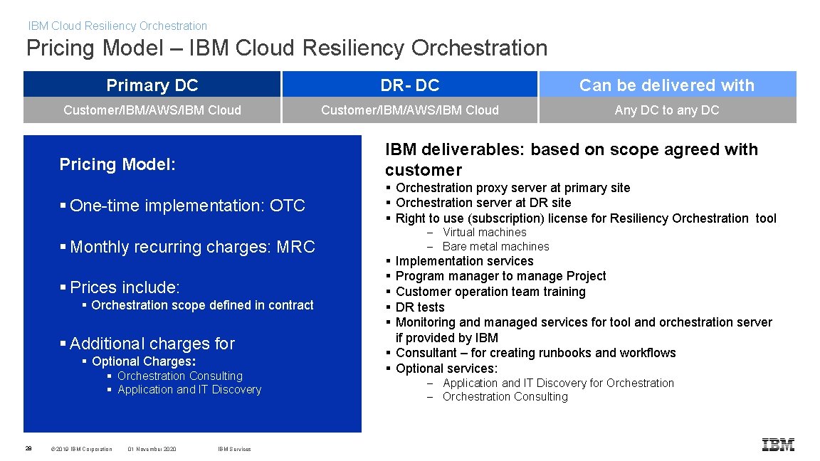 IBM Cloud Resiliency Orchestration Pricing Model – IBM Cloud Resiliency Orchestration Primary DC DR-