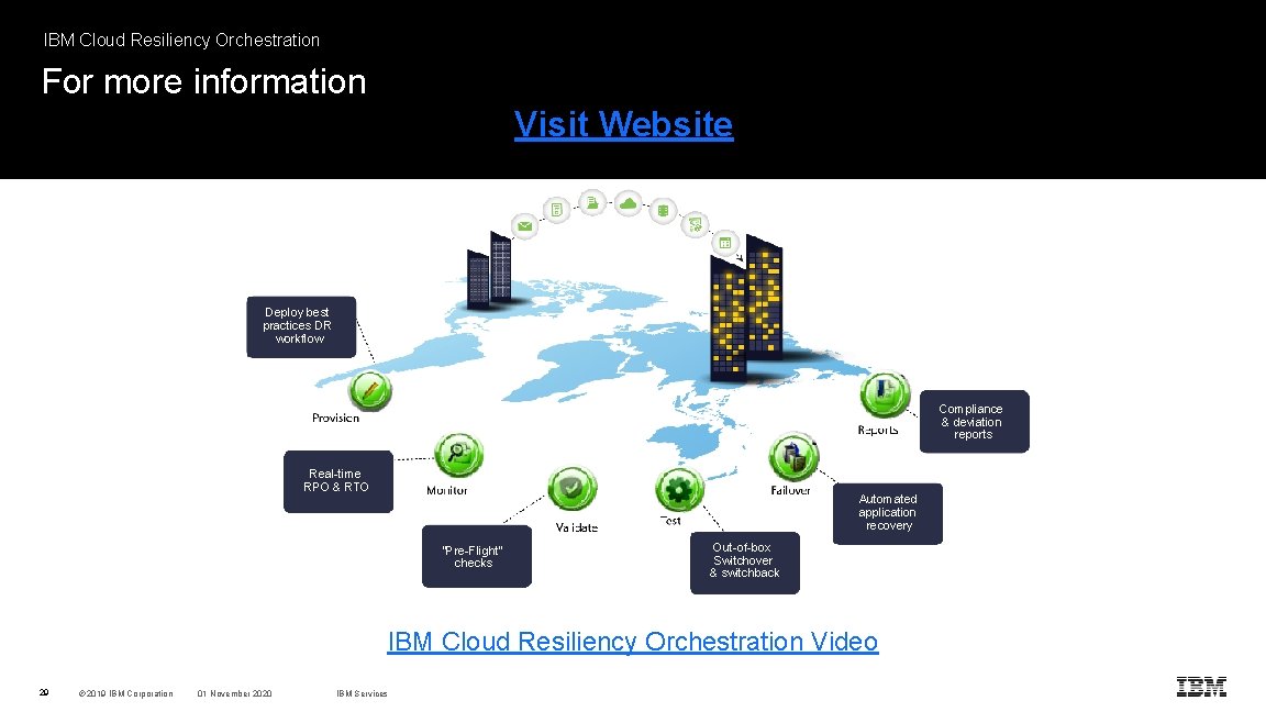 IBM Cloud Resiliency Orchestration For more information Visit Website Deploy best practices DR workflow