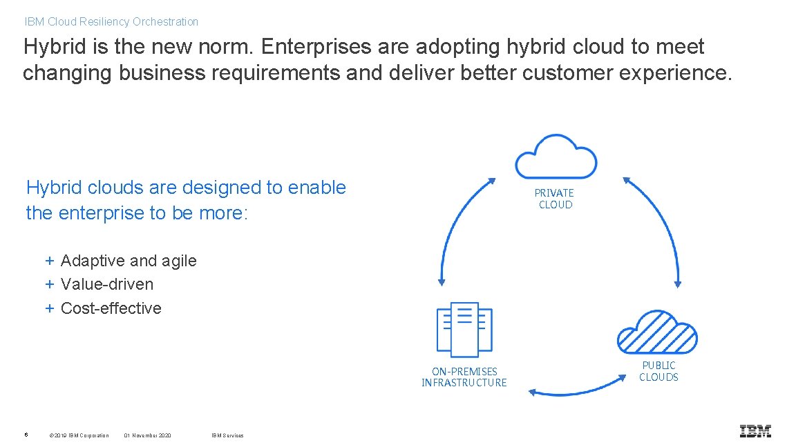 IBM Cloud Resiliency Orchestration Hybrid is the new norm. Enterprises are adopting hybrid cloud