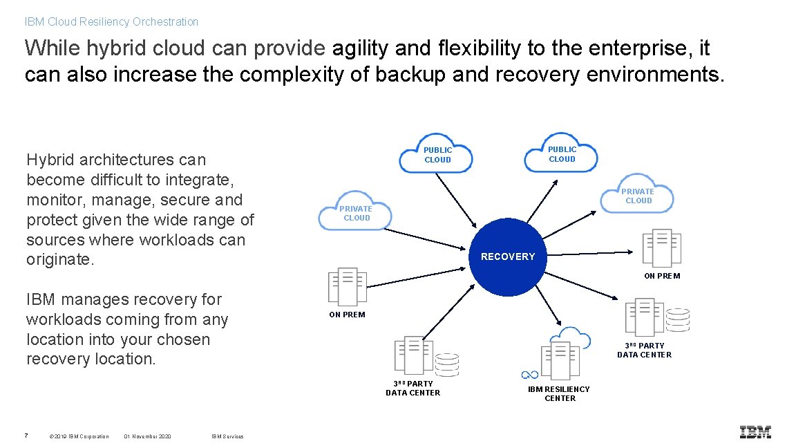 IBM Cloud Resiliency Orchestration While hybrid cloud can provide agility and flexibility to the