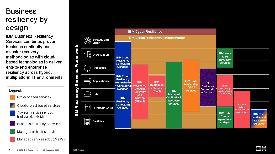 Business resiliency by design Legend: Project-based services Cloud/project-based services Advisory services (cloud, traditional, hybrid)