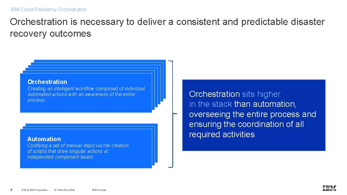 IBM Cloud Resiliency Orchestration is necessary to deliver a consistent and predictable disaster recovery