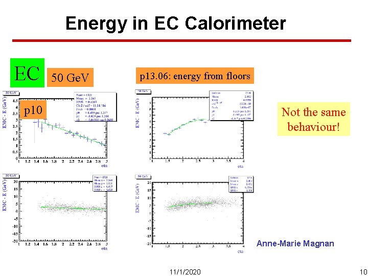 Energy in EC Calorimeter EC 50 Ge. V p 13. 06: energy from floors