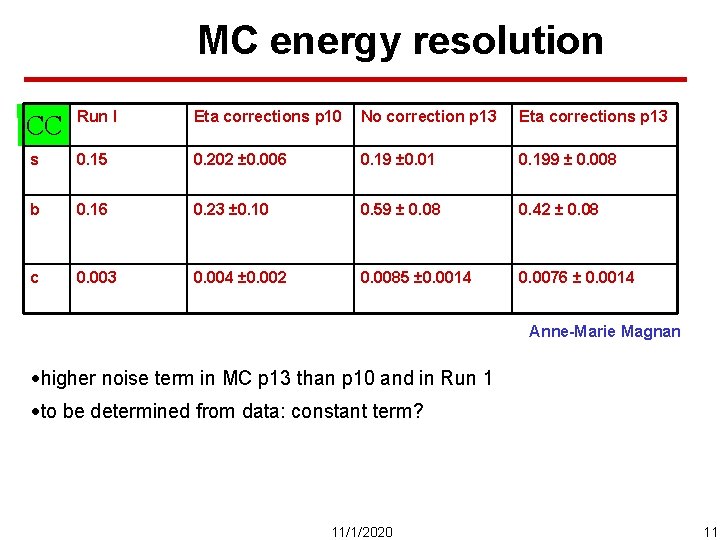 MC energy resolution Run I Eta corrections p 10 No correction p 13 Eta