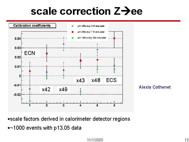 scale correction Z ee ECN x 43 x 42 x 48 ECS Alexis Cothenet