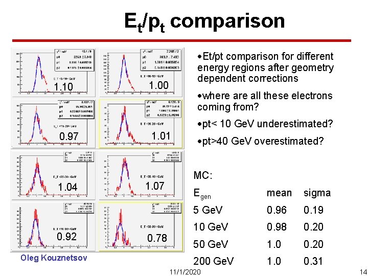 Et/pt comparison 1. 10 ·Et/pt comparison for different energy regions after geometry dependent corrections