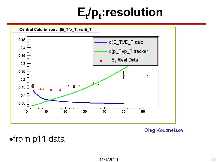 Et/pt: resolution Oleg Kouznetsov ·from p 11 data 11/1/2020 15 