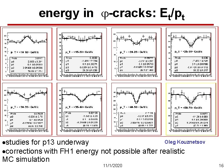 energy in -cracks: Et/pt Oleg Kouznetsov ·studies for p 13 underway ·corrections with FH