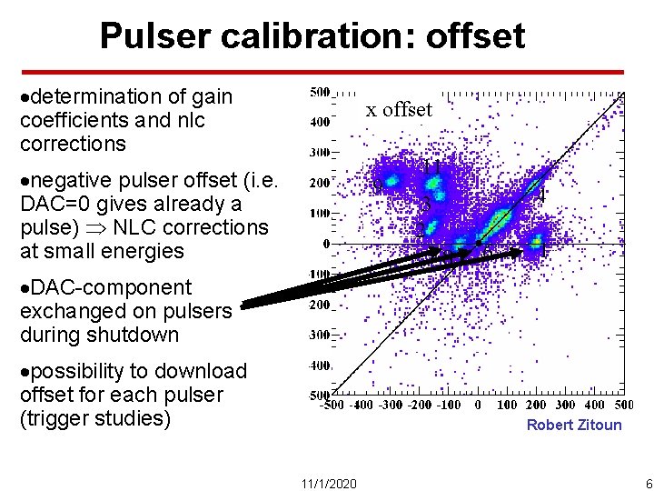 Pulser calibration: offset ·determination of gain coefficients and nlc corrections x offset ·negative pulser