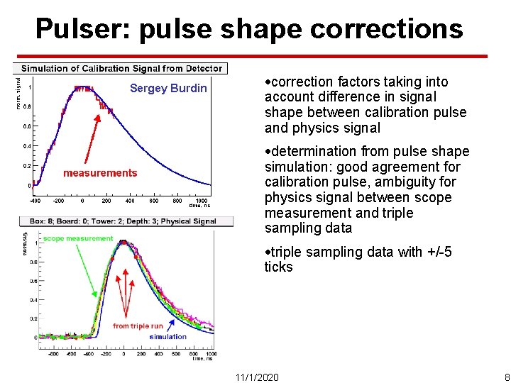 Pulser: pulse shape corrections Sergey Burdin ·correction factors taking into account difference in signal