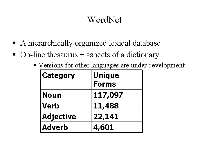 Word. Net § A hierarchically organized lexical database § On-line thesaurus + aspects of