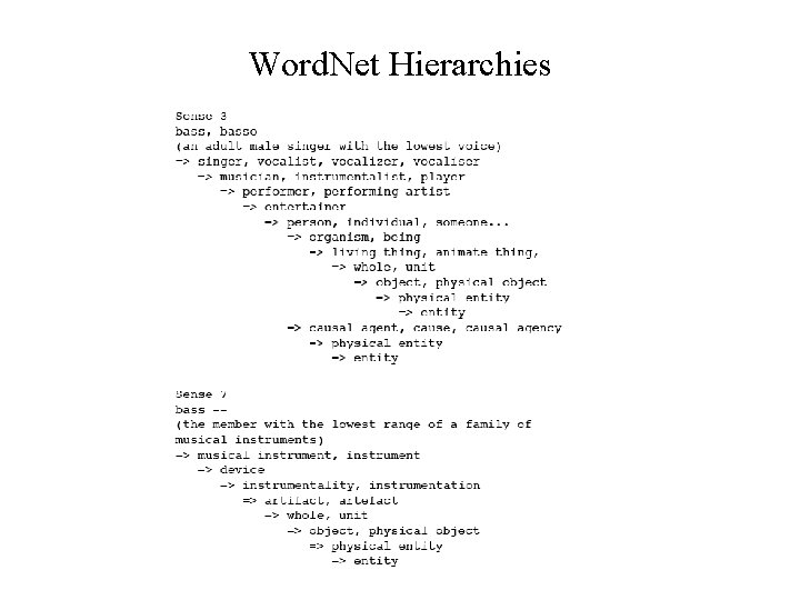 Word. Net Hierarchies 