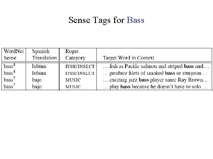 Sense Tags for Bass 