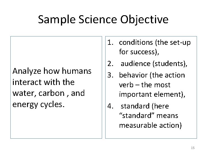 Sample Science Objective Analyze how humans interact with the water, carbon , and energy