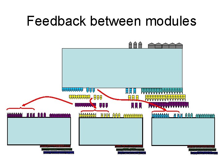 Feedback between modules 