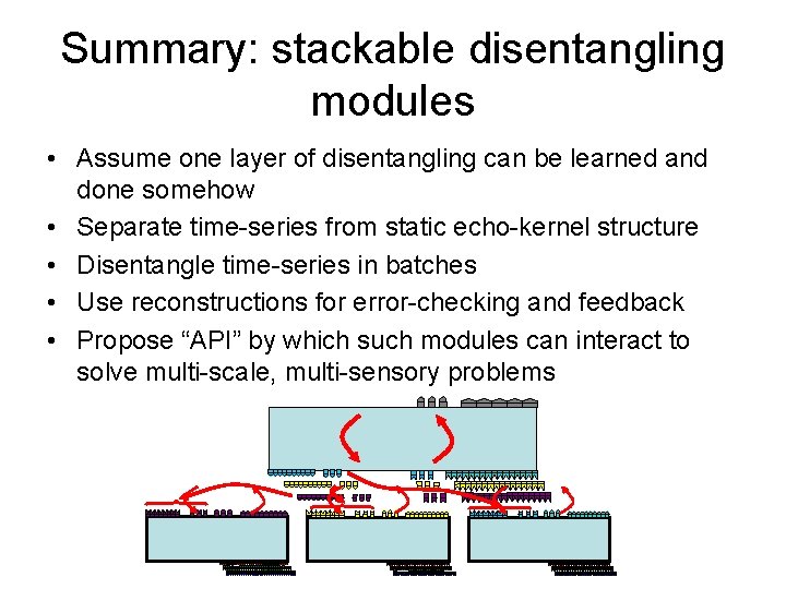 Summary: stackable disentangling modules • Assume one layer of disentangling can be learned and
