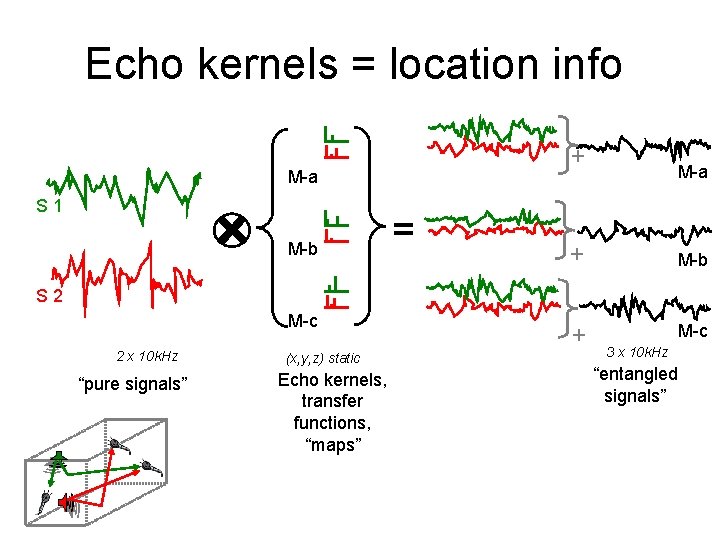 Echo kernels = location info + M-a S 1 M-b = M-a + M-b