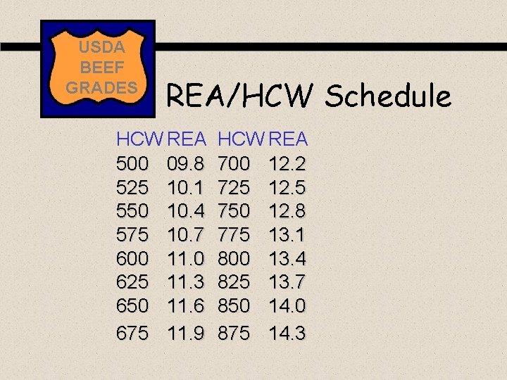 USDA BEEF GRADES REA/HCW Schedule HCW REA 500 09. 8 525 10. 1 550