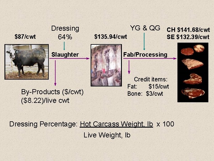$87/cwt Dressing 64% Slaughter By-Products ($/cwt) ($8. 22)/live cwt YG & QG CH $141.