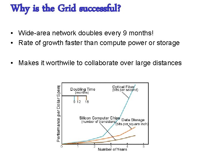 Why is the Grid successful? • Wide-area network doubles every 9 months! • Rate