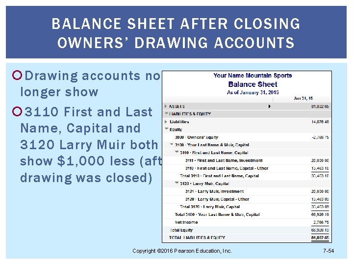 BALANCE SHEET AFTER CLOSING OWNERS’ DRAWING ACCOUNTS Drawing accounts no longer show 3110 First