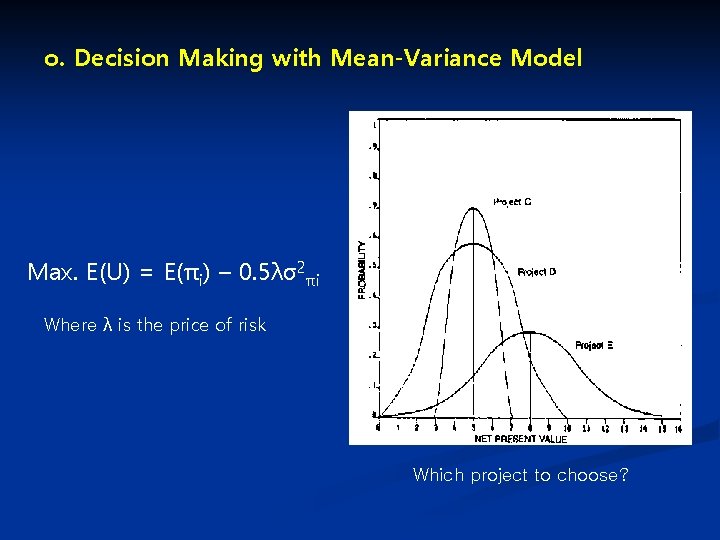 o. Decision Making with Mean-Variance Model Max. E(U) = E(πi) – 0. 5λσ2πi Where