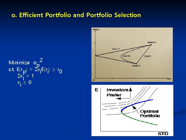 o. Efficient Portfolio and Portfolio Selection Minimize σp 2 s. t. E(rp) = Σxi.