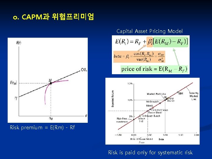 o. CAPM과 위험프리미엄 Capital Asset Pricing Model Risk premium = E(Rm) - Rf Risk