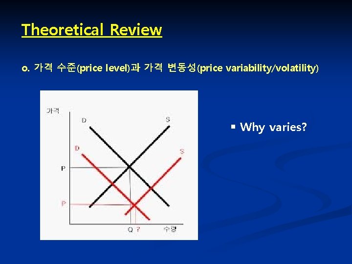 Theoretical Review o. 가격 수준(price level)과 가격 변동성(price variability/volatility) Why varies? 