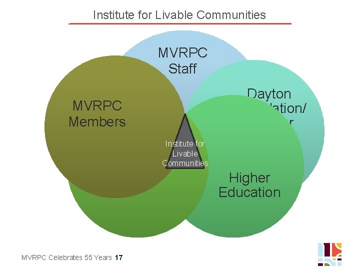 Institute for Livable Communities MVRPC Staff MVRPC Members Institute for Livable Communities AARP MVRPC