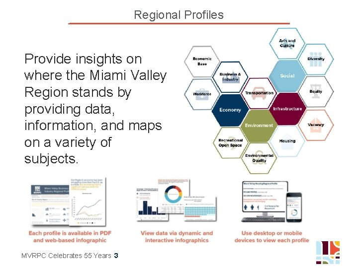 Regional Profiles Provide insights on where the Miami Valley Region stands by providing data,