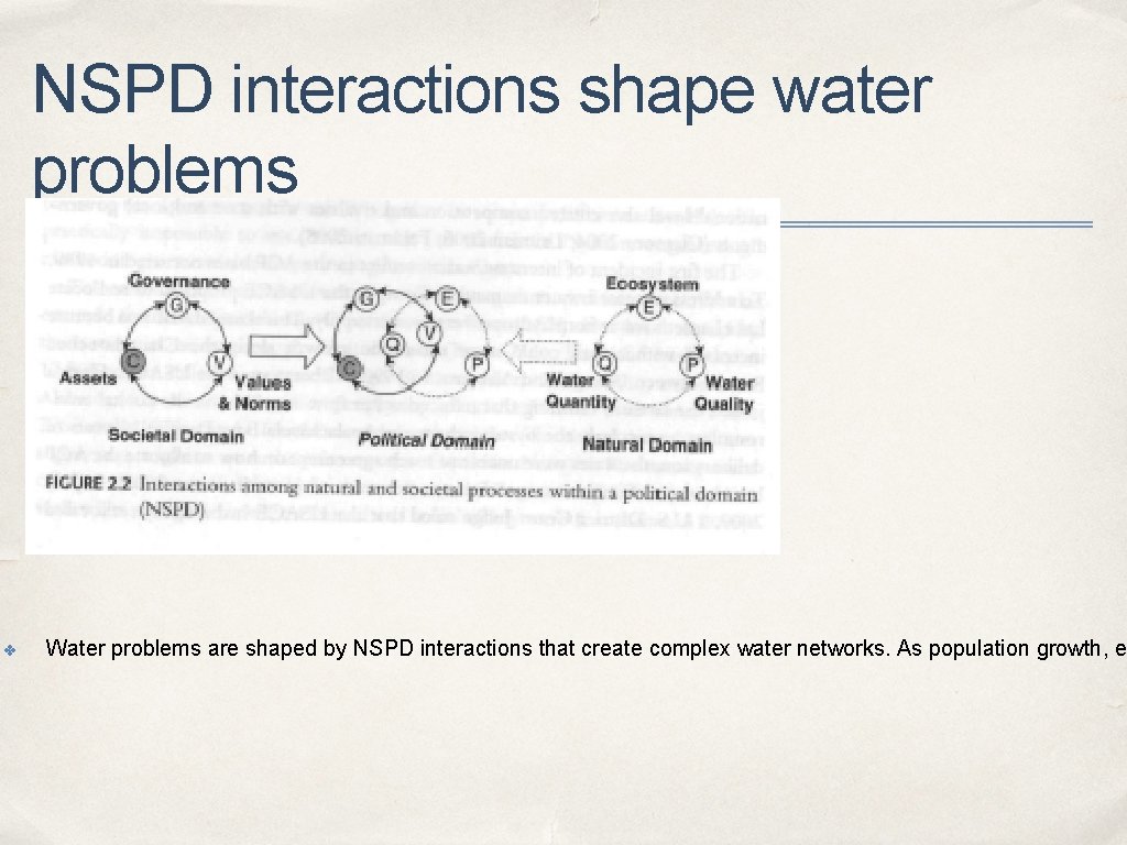 NSPD interactions shape water problems ✤ Water problems are shaped by NSPD interactions that