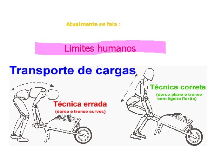 Atualmente se fala : Limites humanos 