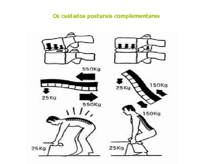 Os cuidados posturais complementares 