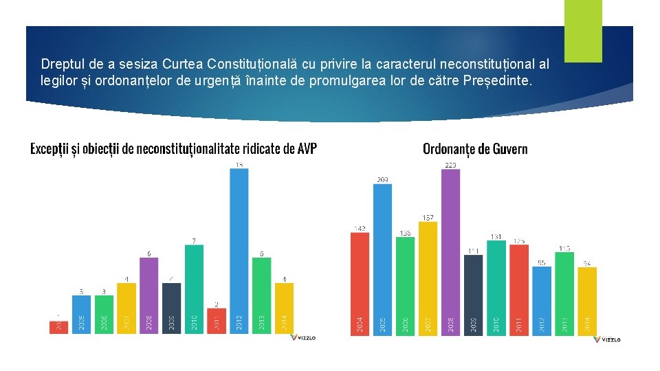 Dreptul de a sesiza Curtea Constituțională cu privire la caracterul neconstituțional al legilor și