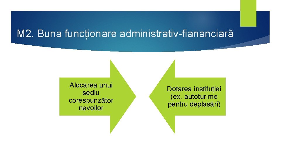 M 2. Buna funcționare administrativ-fiananciară Alocarea unui sediu corespunzător nevoilor Dotarea instituției (ex. autoturime