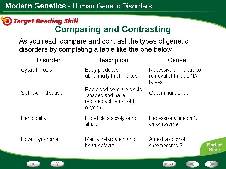 Modern Genetics - Human Genetic Disorders Comparing and Contrasting As you read, compare and