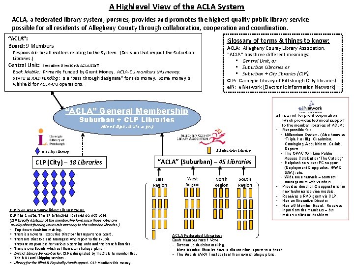 A Highlevel View of the ACLA System ACLA, a federated library system, pursues, provides