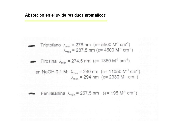 Absorción en el uv de residuos aromáticos 