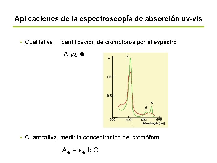 Aplicaciones de la espectroscopía de absorción uv-vis • Cualitativa, Identificación de cromóforos por el